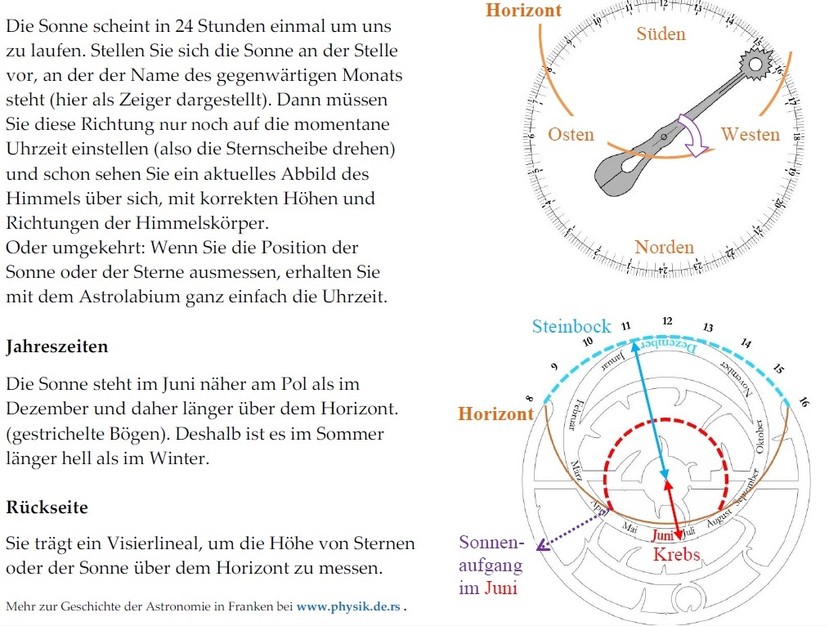Anleitung zum Gebrauch eines Astrolabiums als Uhr (www.physik.de.rs)